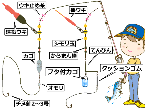 カゴ釣り仕掛け